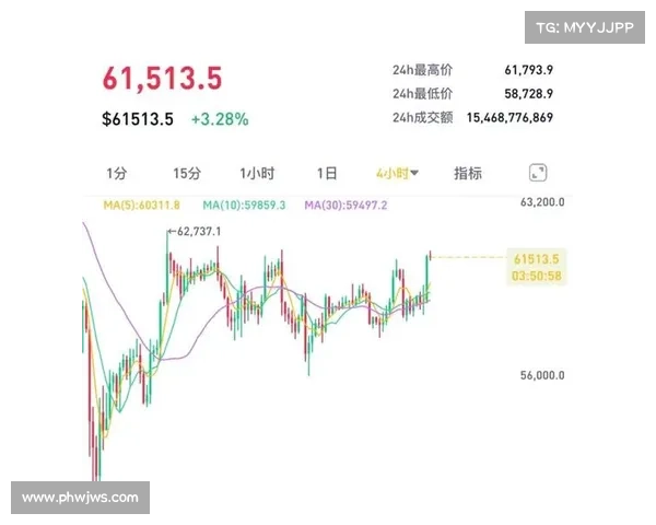 策略上周购买了20400个比特币MSTRNASDAQ