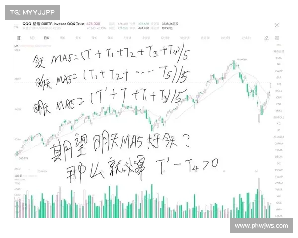 市场在2月最后一周波动不定时的热门股票