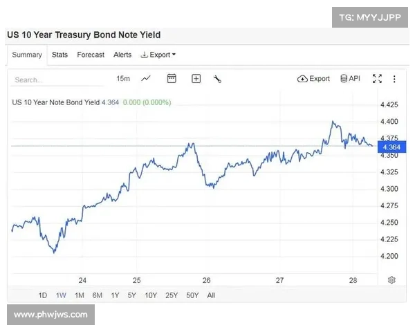 亚太地区股市上涨，尽管华尔街出现下跌